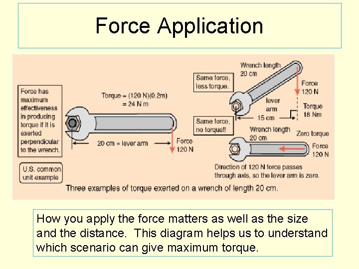 Force Application How you apply the force matters as well as the size and
