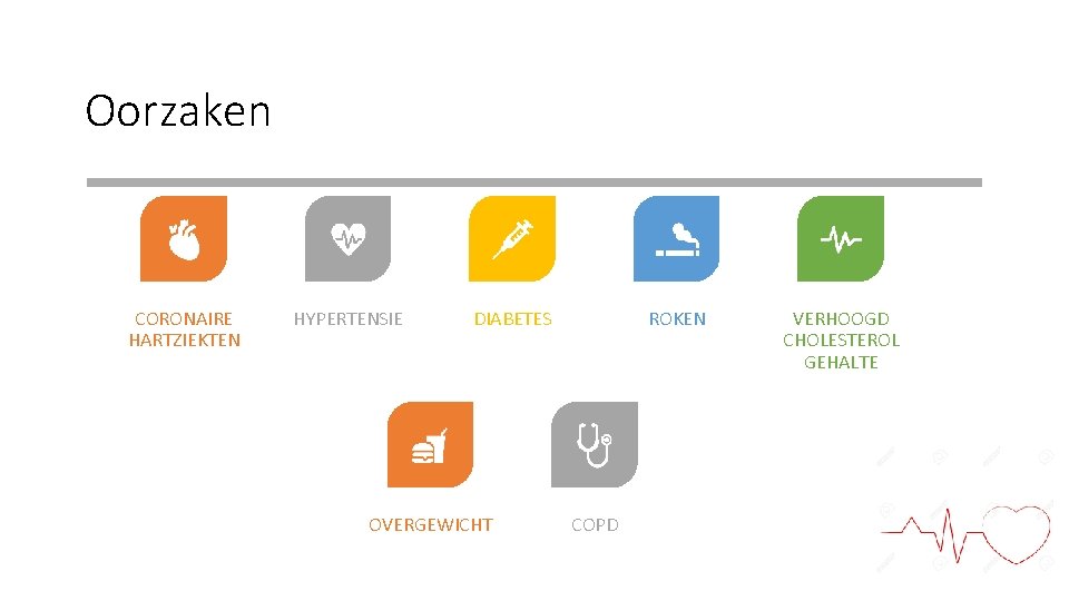 Oorzaken CORONAIRE HARTZIEKTEN HYPERTENSIE DIABETES OVERGEWICHT ROKEN COPD VERHOOGD CHOLESTEROL GEHALTE 