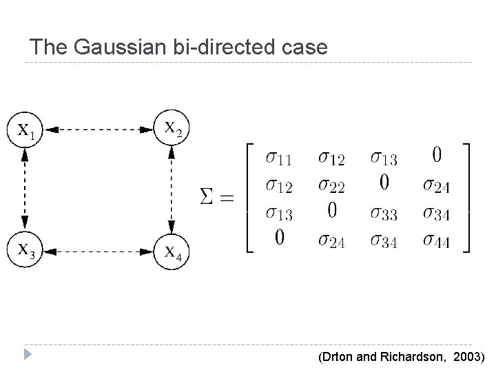 The Gaussian bi-directed case (Drton and Richardson, 2003) 