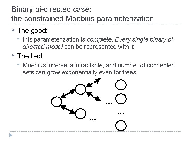 Binary bi-directed case: the constrained Moebius parameterization The good: this parameterization is complete. Every