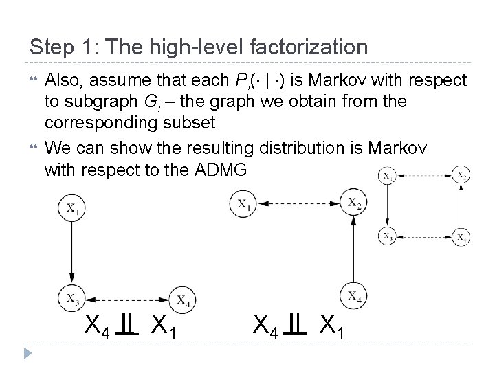 Step 1: The high-level factorization Also, assume that each Pi( | ) is Markov