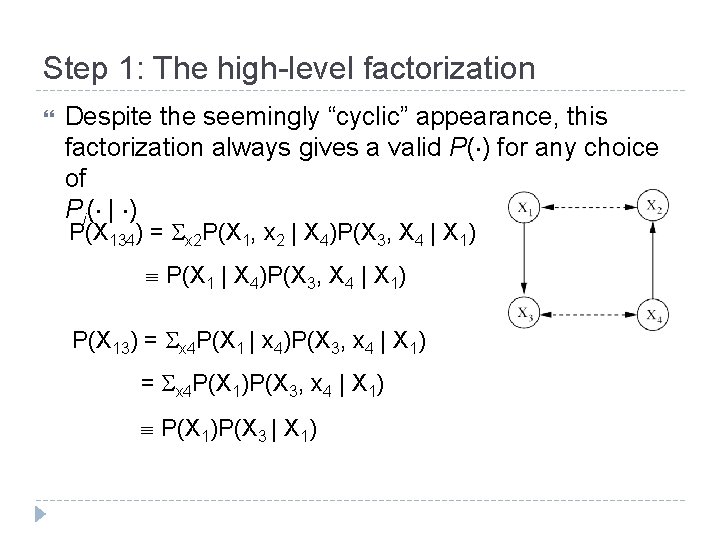 Step 1: The high-level factorization Despite the seemingly “cyclic” appearance, this factorization always gives