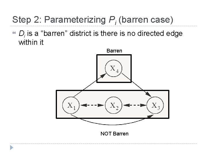 Step 2: Parameterizing Pi (barren case) Di is a “barren” district is there is
