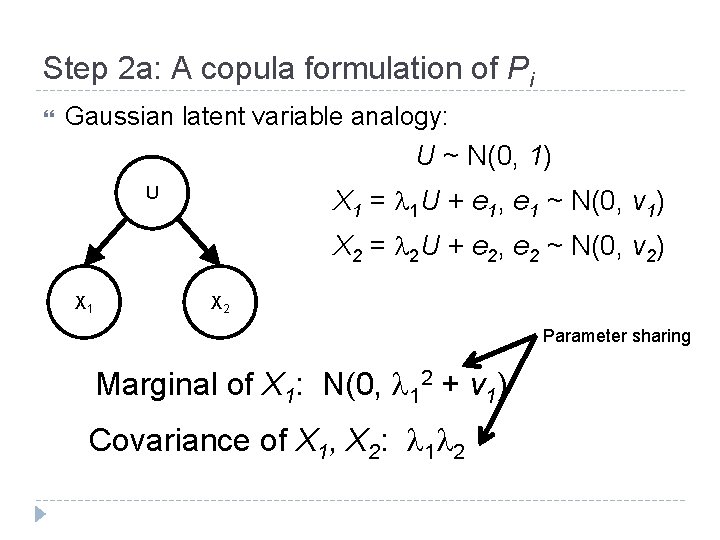 Step 2 a: A copula formulation of Pi Gaussian latent variable analogy: U ~