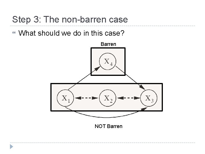 Step 3: The non-barren case What should we do in this case? Barren NOT