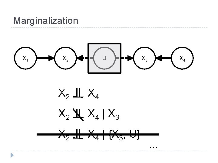 Marginalization X 1 X 2 U X 2 X 4 | X 3 X