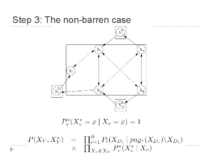 Step 3: The non-barren case 