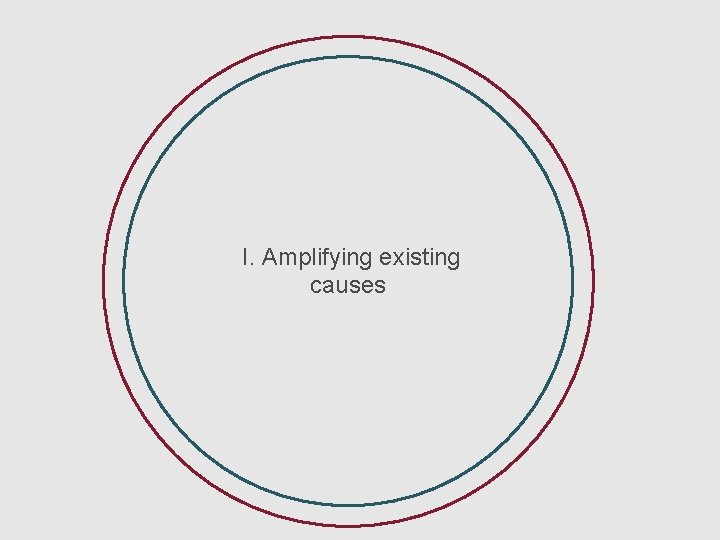 I. Amplifying existing issues I. Amplifying existing causes 