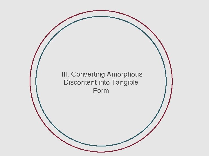 I. Amplifying existing issues III. Converting Amorphous Discontent into Tangible Form 