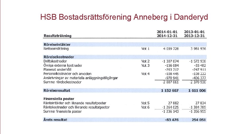 HSB Bostadsrättsförening Anneberg i Danderyd Brf Anneberg 