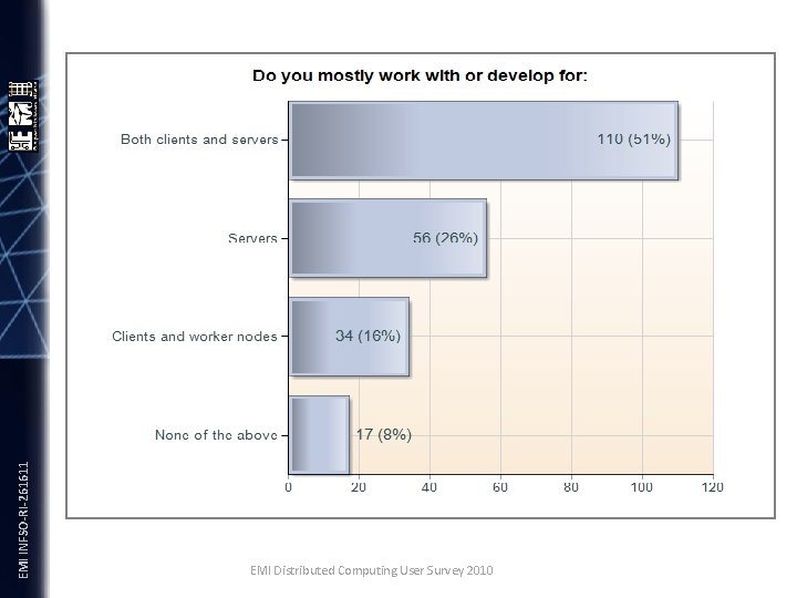 EMI INFSO-RI-261611 EMI Distributed Computing User Survey 2010 