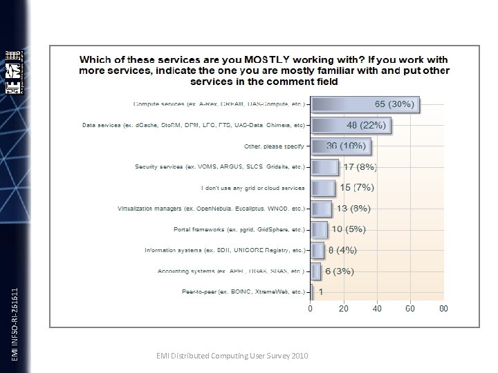 EMI INFSO-RI-261611 EMI Distributed Computing User Survey 2010 