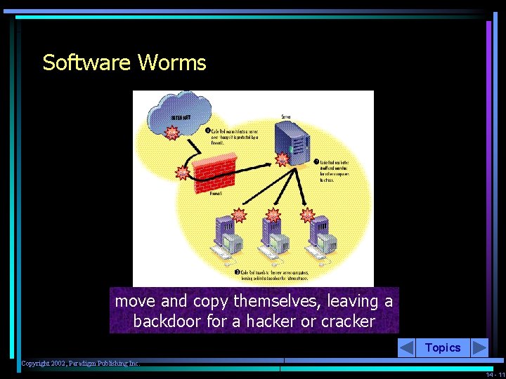 Software Worms move and copy themselves, leaving a backdoor for a hacker or cracker