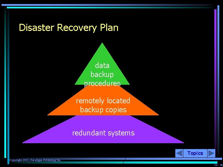 Disaster Recovery Plan data backup procedures remotely located backup copies redundant systems Topics Copyright