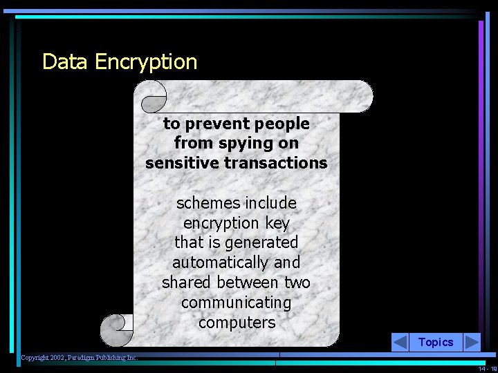 Data Encryption to prevent people from spying on sensitive transactions schemes include encryption key