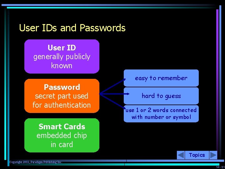 User IDs and Passwords User ID generally publicly known easy to remember Password secret
