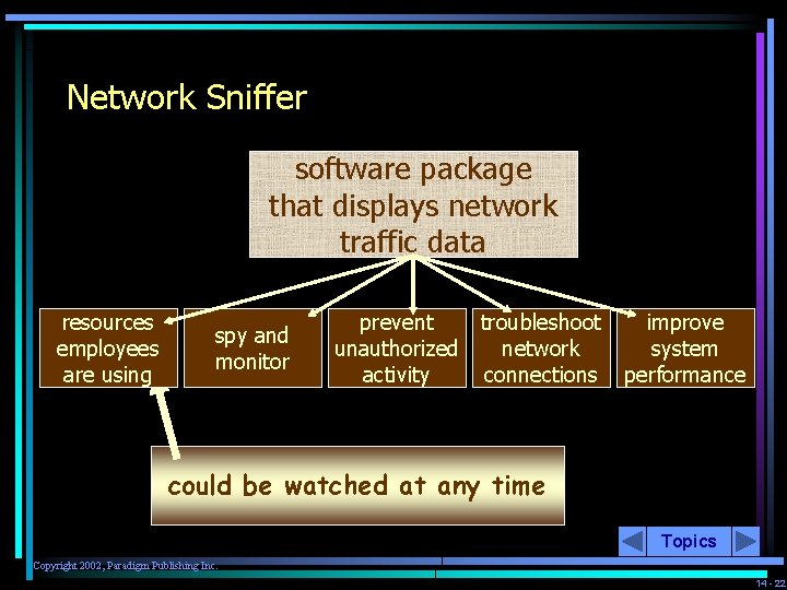 Network Sniffer software package that displays network traffic data resources employees are using spy