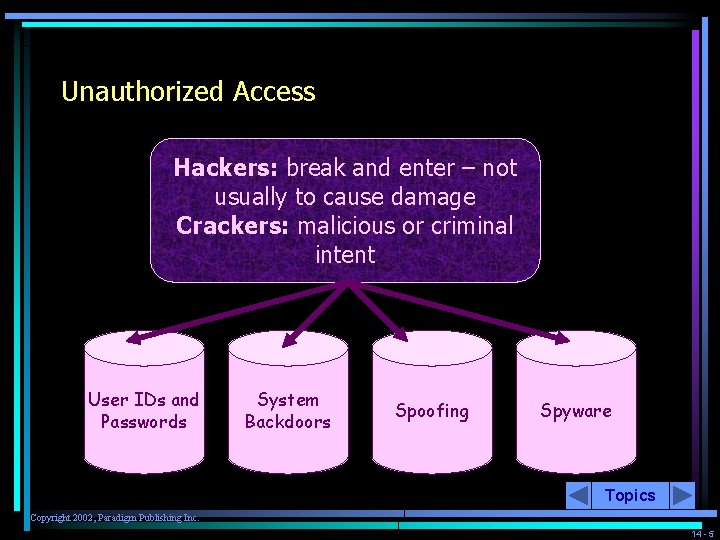 Unauthorized Access Hackers: break and enter – not usually to cause damage Crackers: malicious