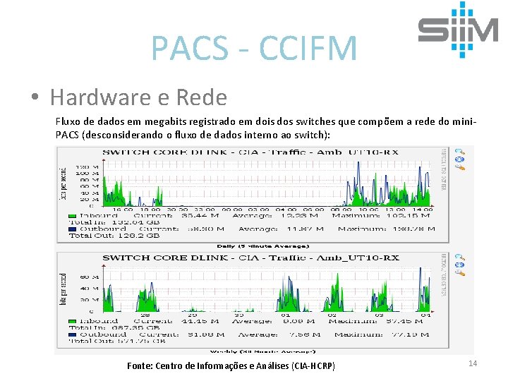 PACS - CCIFM • Hardware e Rede Fluxo de dados em megabits registrado em