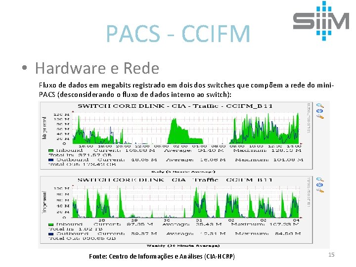 PACS - CCIFM • Hardware e Rede Fluxo de dados em megabits registrado em