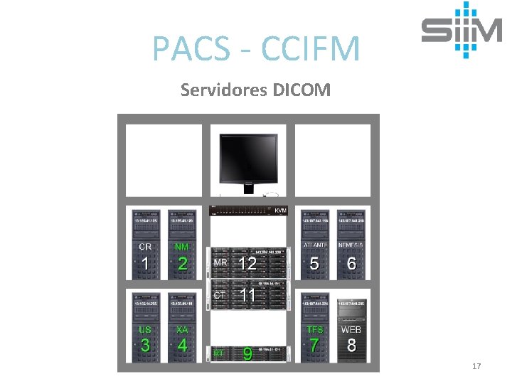 PACS - CCIFM Servidores DICOM 17 