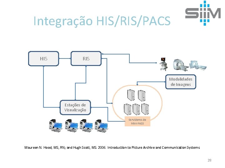 Integração HIS/RIS/PACS HIS RIS Modalidades de Imagens Estações de Visualização Servidores do Mini-PACS Maureen