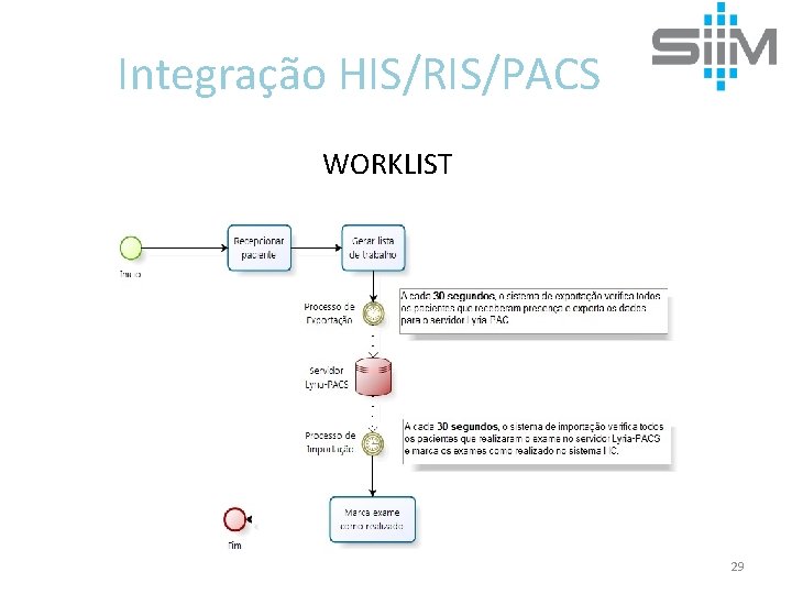 Integração HIS/RIS/PACS WORKLIST 29 
