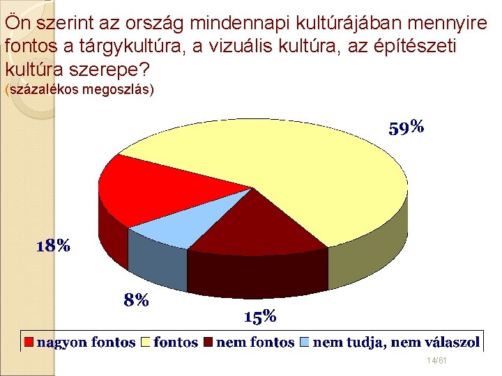 Ön szerint az ország mindennapi kultúrájában mennyire fontos a tárgykultúra, a vizuális kultúra, az