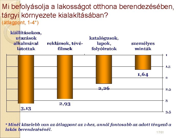 Mi befolyásolja a lakosságot otthona berendezésében, tárgyi környezete kialakításában? (átlagpont, 1 -4*) * Minél