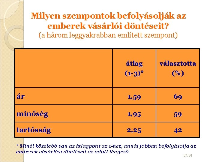 Milyen szempontok befolyásolják az emberek vásárlói döntéseit? (a három leggyakrabban említett szempont) átlag (1