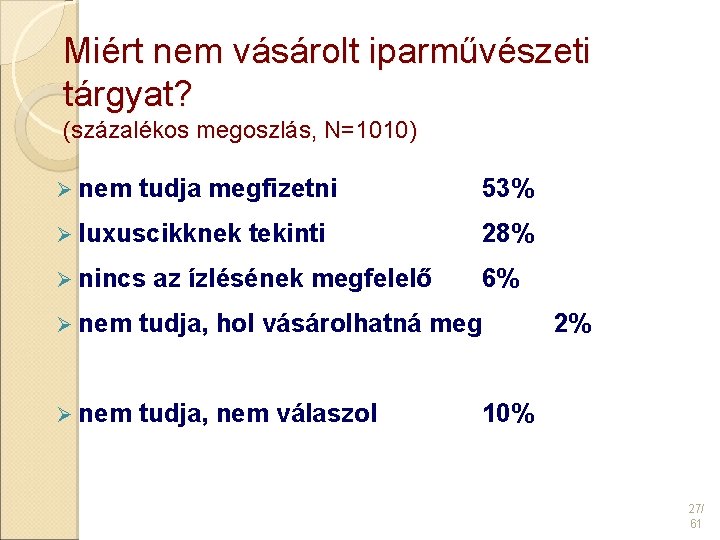 Miért nem vásárolt iparművészeti tárgyat? (százalékos megoszlás, N=1010) Ø nem tudja megfizetni Ø luxuscikknek