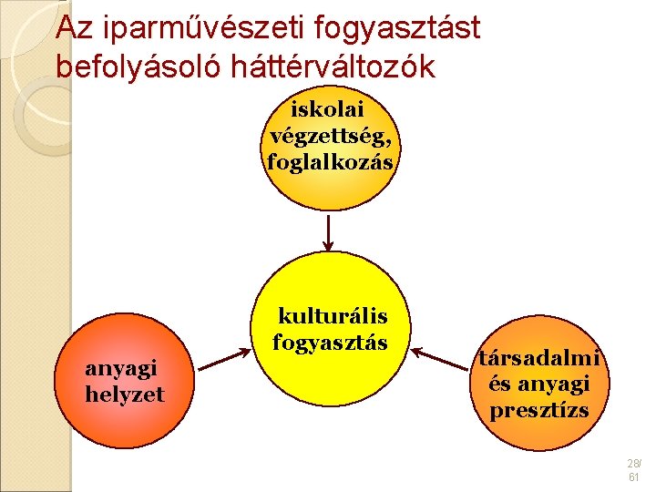 Az iparművészeti fogyasztást befolyásoló háttérváltozók iskolai végzettség, foglalkozás kulturális fogyasztás anyagi helyzet társadalmi és