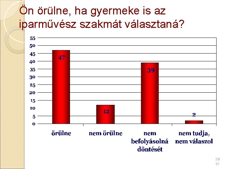 Ön örülne, ha gyermeke is az iparművész szakmát választaná? 39/ 61 