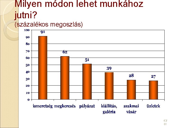 Milyen módon lehet munkához jutni? (százalékos megoszlás) 43/ 61 