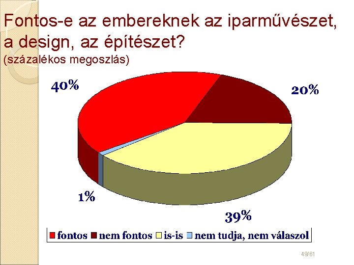 Fontos-e az embereknek az iparművészet, a design, az építészet? (százalékos megoszlás) 49/61 
