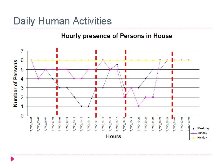 Daily Human Activities 