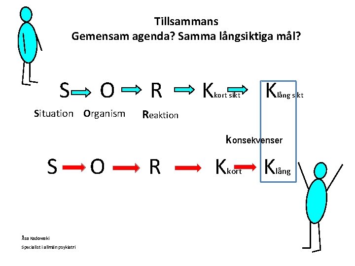 Tillsammans Gemensam agenda? Samma långsiktiga mål? S O Situation Organism R K kort sikt