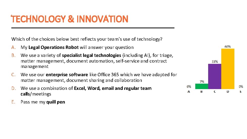 TECHNOLOGY & INNOVATION Which of the choices below best reflects your team’s use of