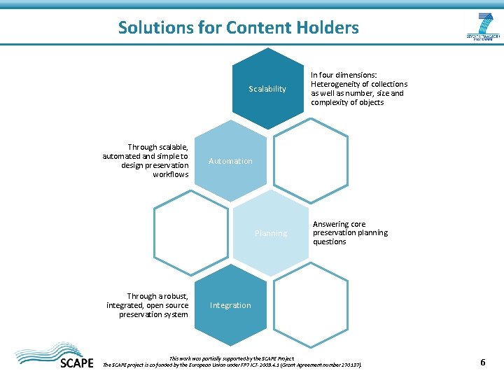 Solutions for Content Holders Scalability Through scalable, automated and simple to design preservation workflows