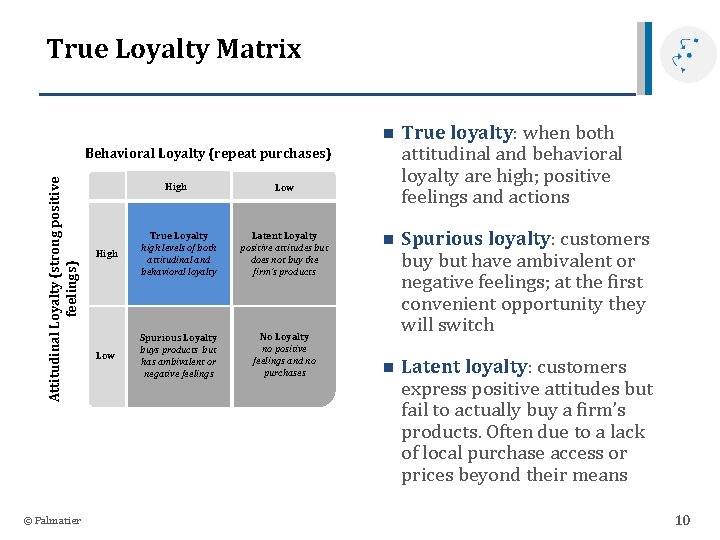 True Loyalty Matrix n True loyalty: when both attitudinal and behavioral loyalty are high;