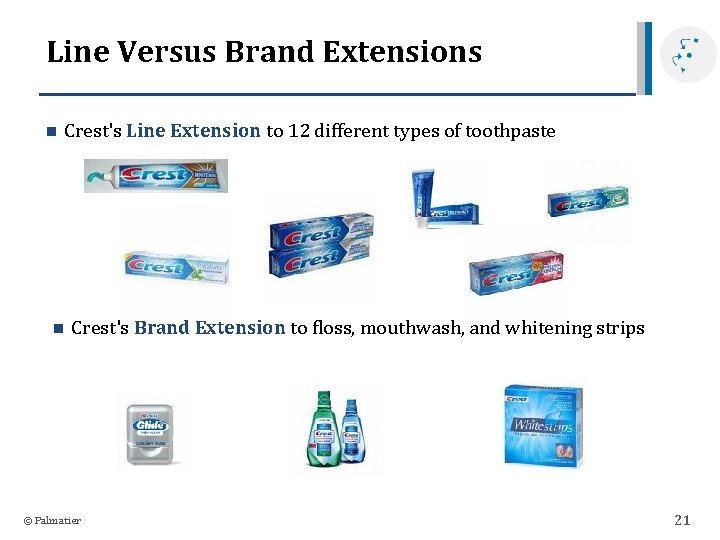 Line Versus Brand Extensions n Crest's Line Extension to 12 different types of toothpaste