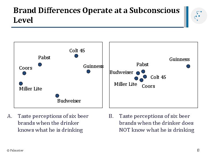 Brand Differences Operate at a Subconscious Level Colt 45 Pabst Guinness Coors Guinness Pabst