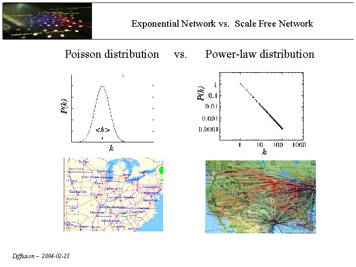 Exponential Network vs. Scale Free Network Poisson distribution Diffusion – 2004 -02 -23 Exponential