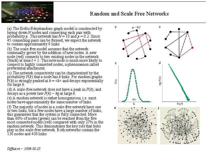 Random and Scale Free Networks (a) The Erdös Rényirandom graph model is constructed by