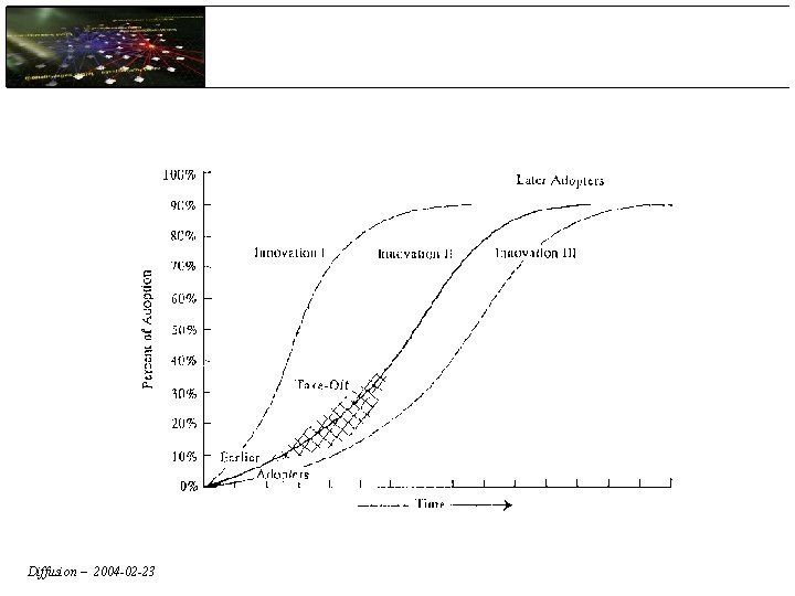 Diffusion – 2004 -02 -23 