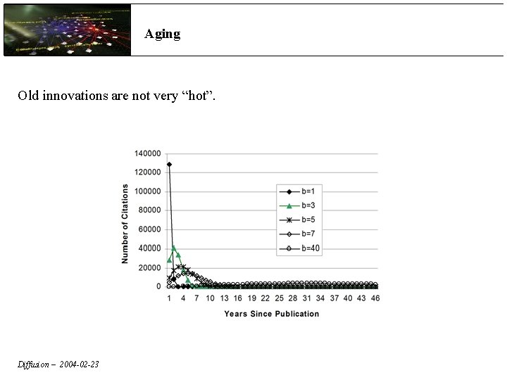 Aging Old innovations are not very “hot”. Diffusion – 2004 -02 -23 