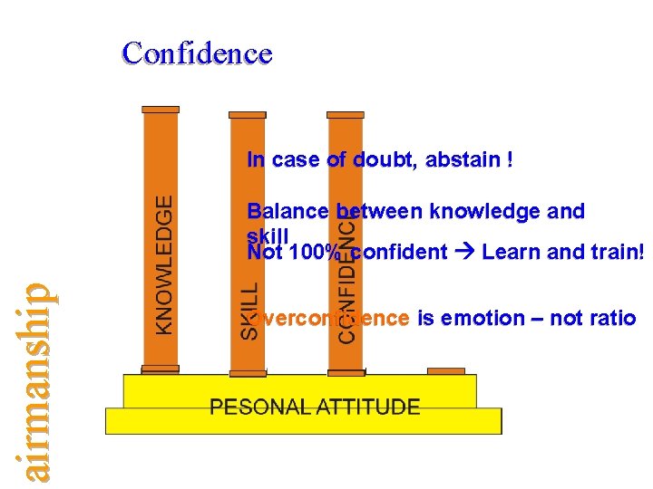 Confidence In case of doubt, abstain ! airmanship Balance between knowledge and skill Not