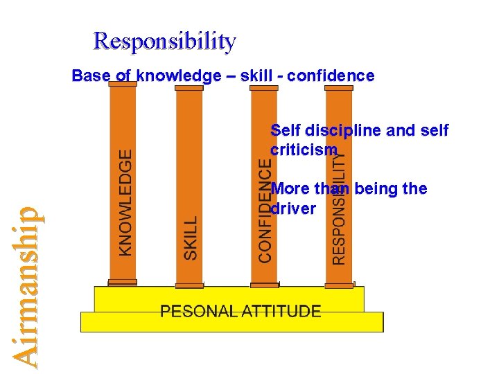 Responsibility Base of knowledge – skill - confidence Airmanship Self discipline and self criticism