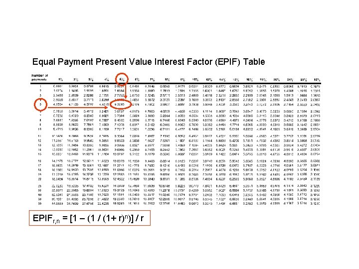 Equal Payment Present Value Interest Factor (EPIF) Table EPIFr, n = [1 – (1