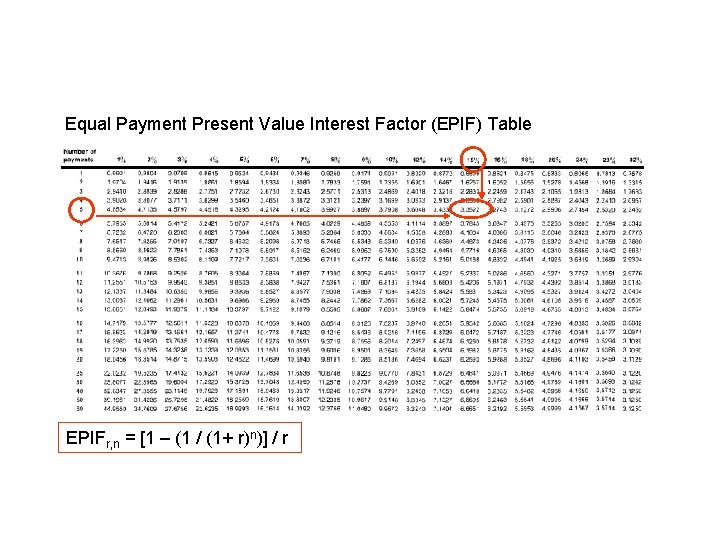 Equal Payment Present Value Interest Factor (EPIF) Table EPIFr, n = [1 – (1